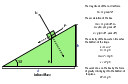 Free-body diagram, inclined plane,