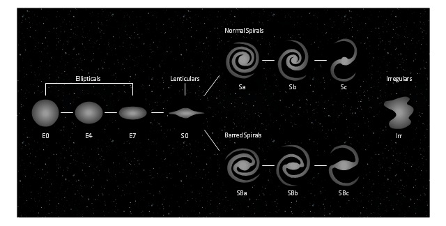 hubble tuning fork