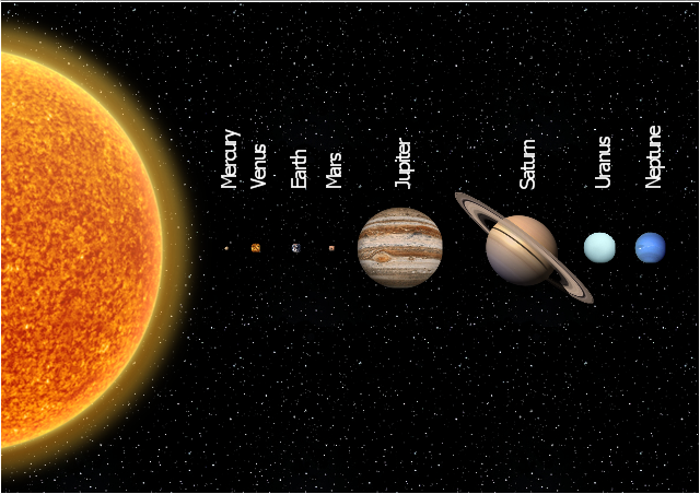 Solar planets, night sky, half of the sun, sun, Venus, Uranus, Saturn, Neptune, Mercury, Mars, Jupiter, Earth,