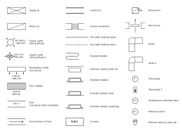Hvac Floor Plan Symbols Viewfloor Co