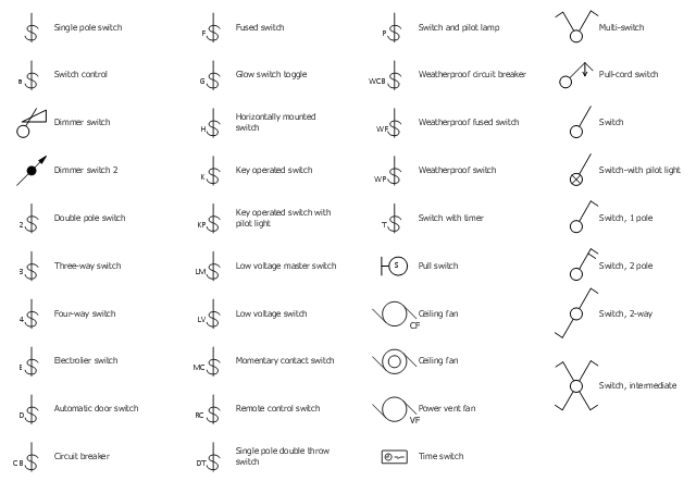 Rcp Electrical Switches, Wiring Schematic Switch Symbols