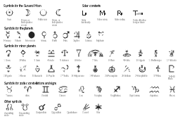Design elements - Astronomical symbols
