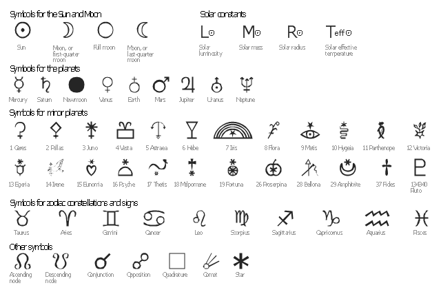 astrological symbols white planets