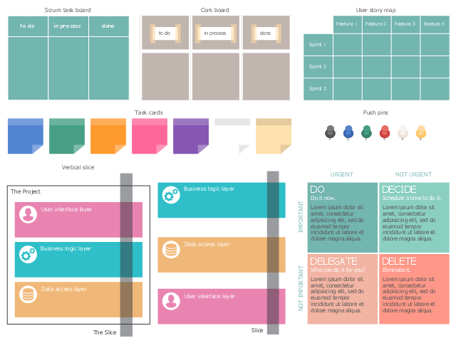 Diagram shapes, vertical slice, user story map, user interface layer, task card, sticky note, slice, scrum task board, push pin, data access layer, cork board, business logic layer, Eisenhower box,