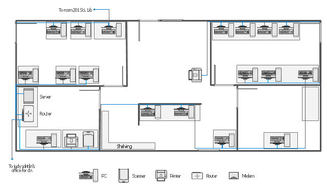 Network layout floorplan, window, scanner, router, rack mount, printer, modem, door, bus cable, PC,