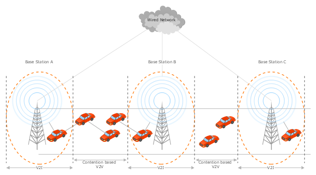 Vehicular network diagram, radio tower, coverage area, car,