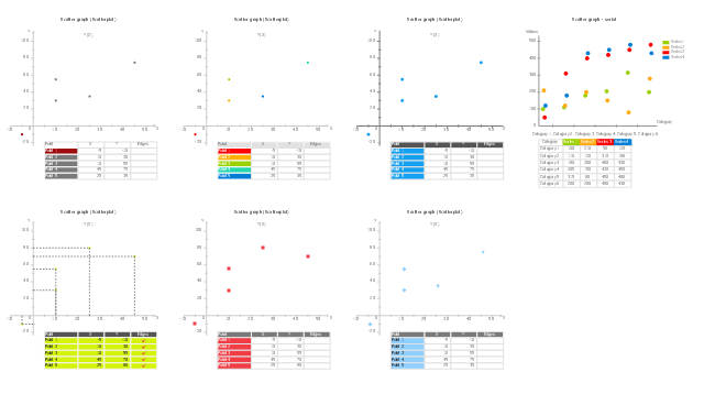 Scattergraph templates, scatter graph, scatterplot,