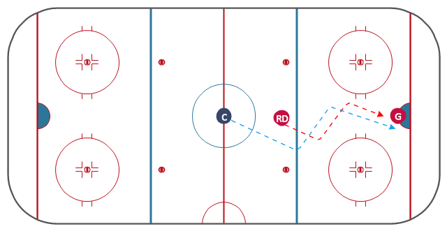 Ice hockey tactic diagram, right defenseman, defense, defenceman, hockey field, hockey field diagram, hockey field layout, ice rink layout, goaltender, goalie, center, centre ice hockey,