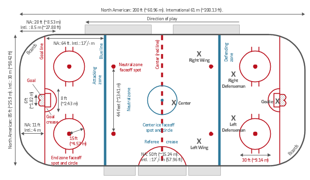 Ice hockey rink diagram template, hockey field, hockey field diagram, hockey field layout,
