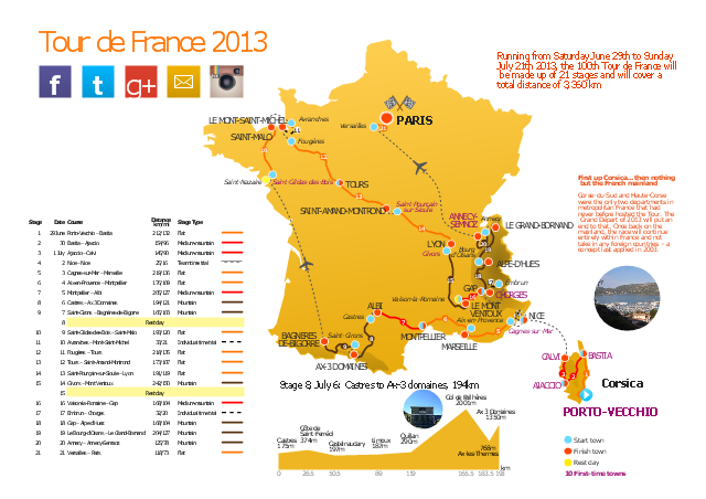 Route map, roundabout, airport, airplane, aircraft, plane, France,