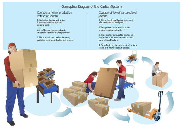 Infographics, packing conveyor, conveyor, packing, loading workmen, loading workman, warehouse worker, forklift cart, pallet truck, cart, cardboard, box, cardboard box,