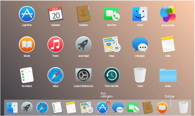 App icons, trash icon, icon notification, iTunes icon, iBooks icon, folder icon, dock bar, Time Machine icon, System Preferences icon, Safari icon, Reminders icon, Notes icon, Messages icon, Maps icon, Launchpad icon, Game Center icon, Finder icon, Facetime icon, Contacts icon, Calendar icon, App Store icon,