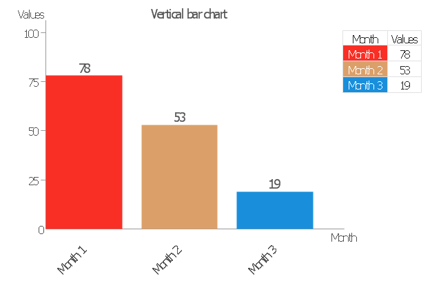 Column chart (vertical bar graph), vertical bar chart, column chart,