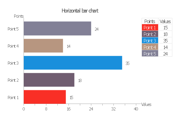 Horizontal bar graph, horizontal bar chart,