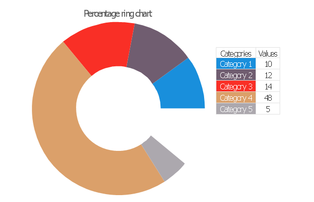 Percentage ring chart, percentage ring chart, percentage donut chart,