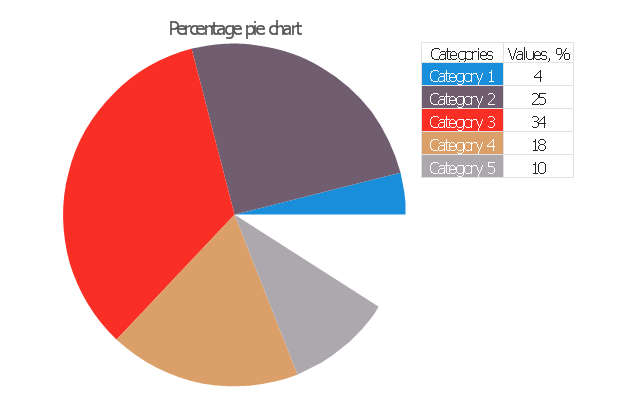 Percentage pie chart, percentage pie chart,