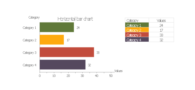 Horizontal bar chart, horizontal bar chart,