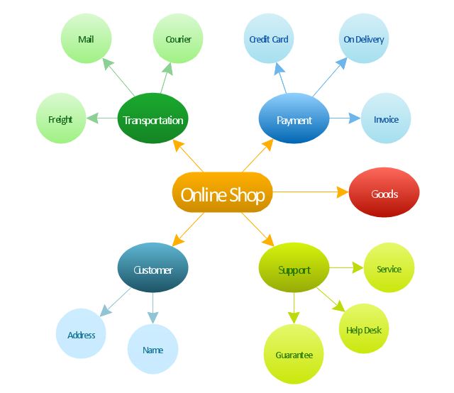 Example of DFD for Online Store (Data Flow Diagram) DFD ...
