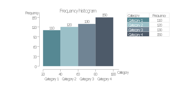 Frequency histogram, frequency histogram,