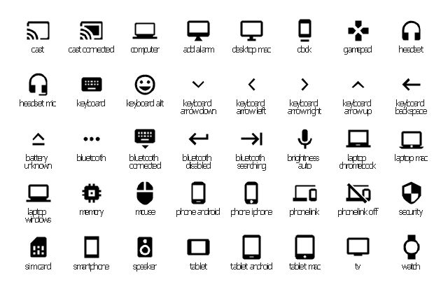 Hardware system icons, watch icon, tv icon, tablet mac icon, tablet icon, tablet android icon, speaker icon, smartphone icon, sim card icon, security icon, phonelink off icon, phonelink icon, phone iphone icon, phone android icon, mouse icon, memory icon, laptop windows icon, laptop mac icon, laptop chromebook icon, keyboard voice icon, keyboard tab icon, keyboard return icon, keyboard icon, keyboard hide icon, keyboard control icon, keyboard capslock icon, keyboard backspace icon, keyboard arrow up icon, keyboard arrow right icon, keyboard arrow left icon, keyboard arrow down icon, keyboard alt icon, headset mic icon, headset icon, gamepad icon, dock icon, desktop windows icon, desktop mac icon, computer icon, cast icon, cast connected icon,