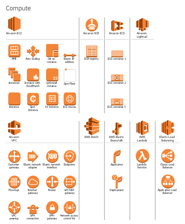 AWS architecture diagram icons, virtual private gateway, router, route table, optimized instance, internet gateway, instances, instance, hosted zone, elastic network instance, elastic load balancer, customer gateway, auto scaling, VPN connection, VPC peering, Instance with CloudWatch, Elastic IP, DB on instance, Amazon route 53, Amazon VPC, Amazon Lambda, Amazon EC2, AWS direct connect, AMI,