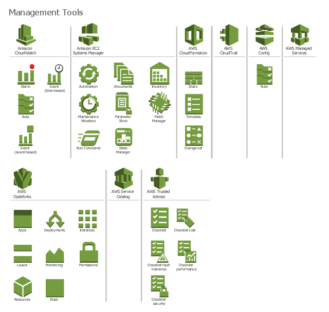 AWS architecture diagram icons, temporary security credential, template, stack, role, resources, permissions, monitoring, long-term security credential, layers, instances, encrypted data, deployments, deployment, data encryption key, apps, application, MFA token, Multi Factor Authentication token, IAM, AWS Identity and Access Management, IAM add-on, Elastic Beanstalk, AWS Security Token Service, STS, AWS OpsWorks, AWS CodeDeploy, AWS CloudFormation,
