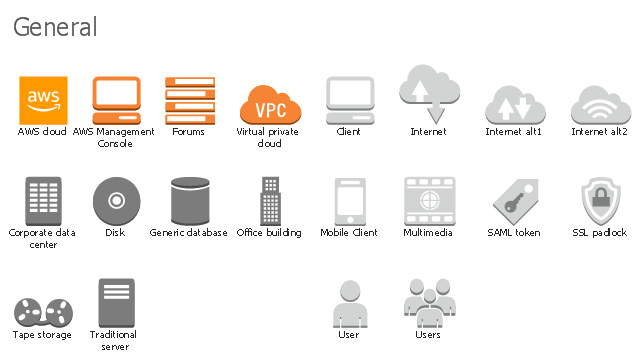 Amazon Web Services icons, virtual private cloud, users, user, traditional server, tape storage, rectangle, office building, multimedia, mobile client, internet alt2, internet alt1, internet, generic database, forums, disk, corporate data center, client, SSL padlock, SAML token, AWS cloud, AWS Management Console,