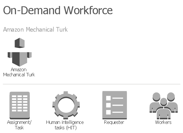 AWS architecture diagram icons, workers, requester, assignment, task, Human Intelligence Tasks (HIT), Amazon Mechanical Turk,