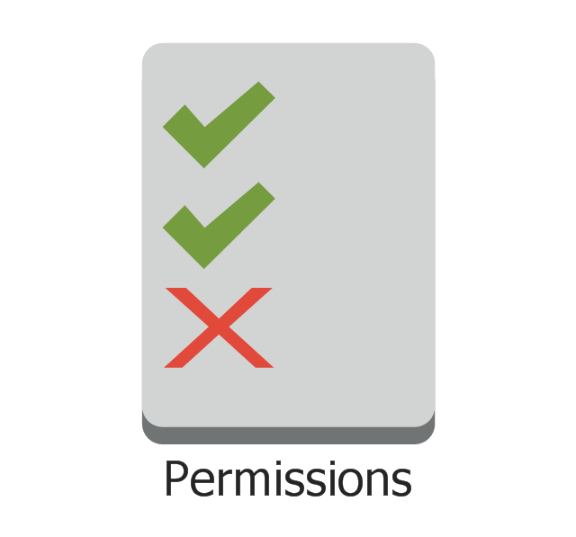 Permissions, permissions,