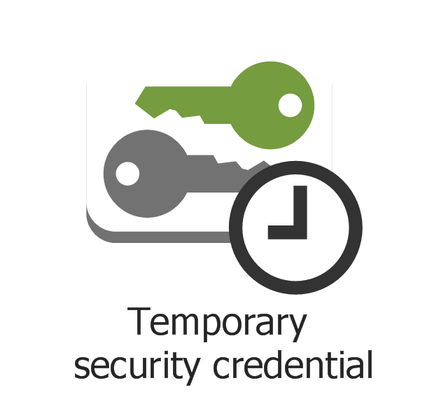 Temporary security credential, temporary security credential,