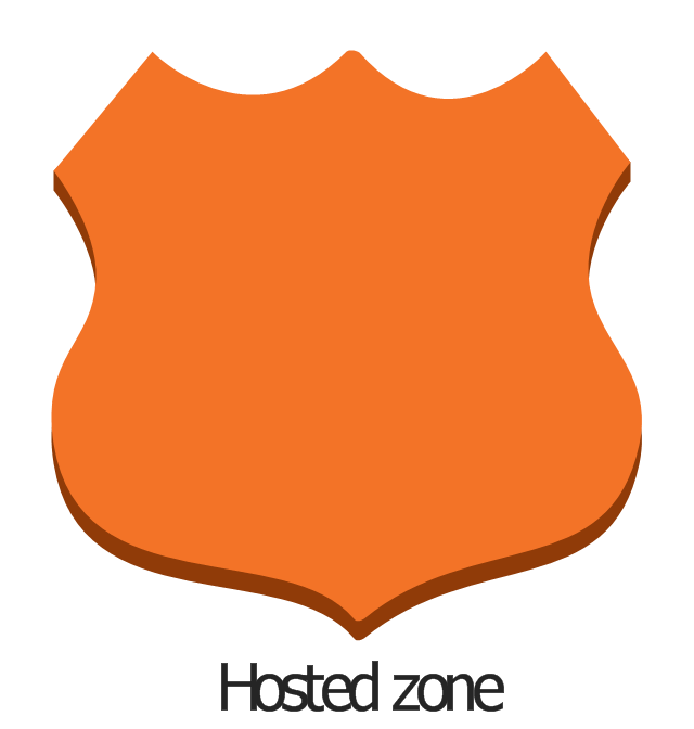Hosted zone, hosted zone,