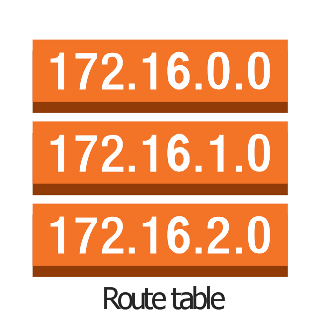 Route table, route table,