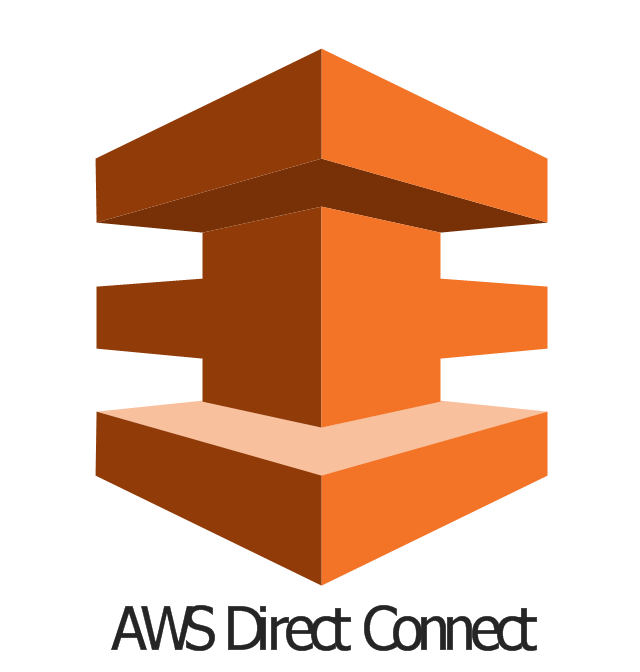 AWS Direct Connect, AWS direct connect,