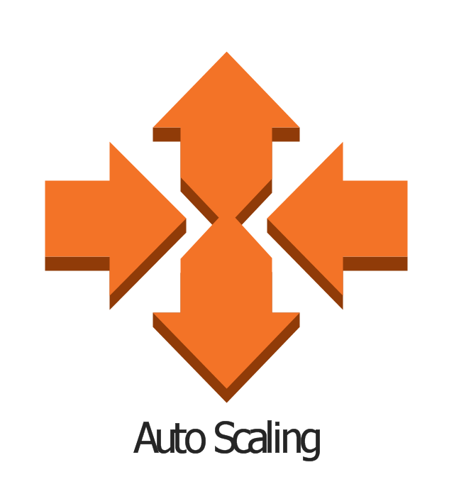 Auto Scaling, auto scaling,