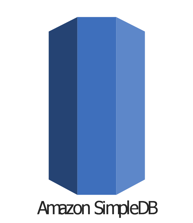 Amazon SimpleDB, Amazon SimpleDB,