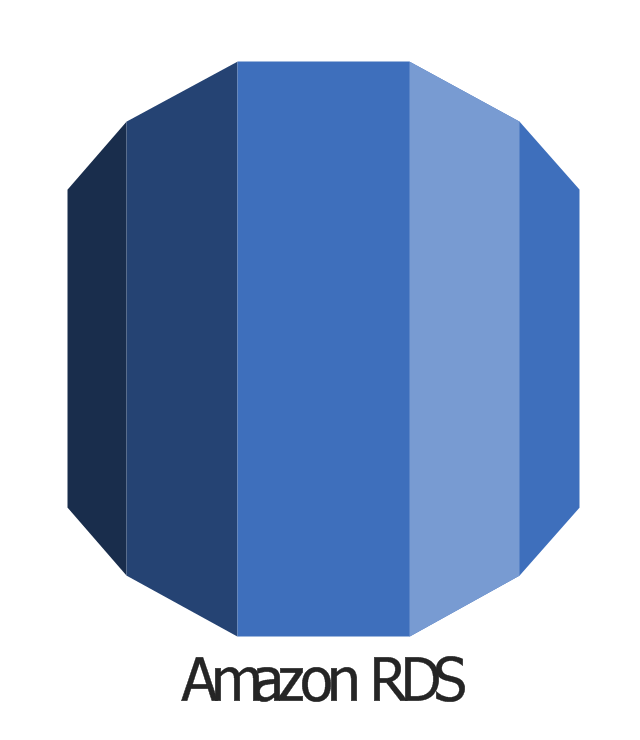 Amazon RDS, Amazon RDS,