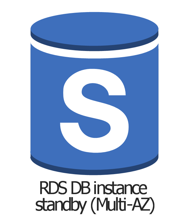 RDS DB instance standby (Multi-AZ), RDS DB instance standby, Multi-AZ,