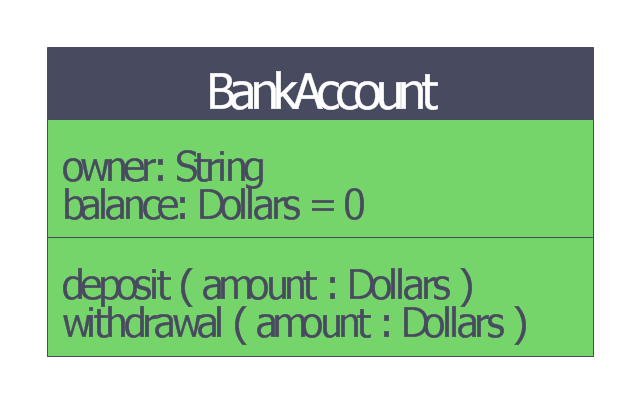 Bank account UML class diagram, uml 2.5 class,