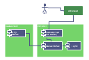 UML deployment diagram, device, component, communication path, actor, lifeline,
