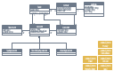 UML class diagram of bank account system, uml 2.5 class, generalization, data type, association,