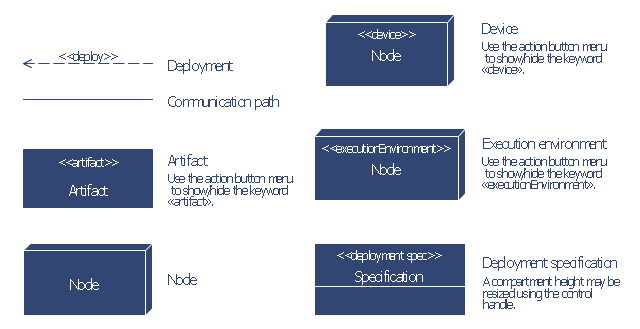 deployment diagram atm system