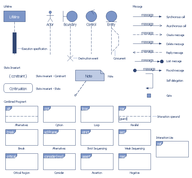 sequence diagram dotted line