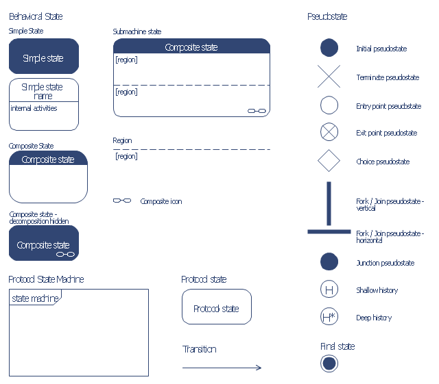 Design elements - Bank UML state machine diagram | Design ...