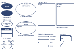 Design elements - Bank UML use case diagram