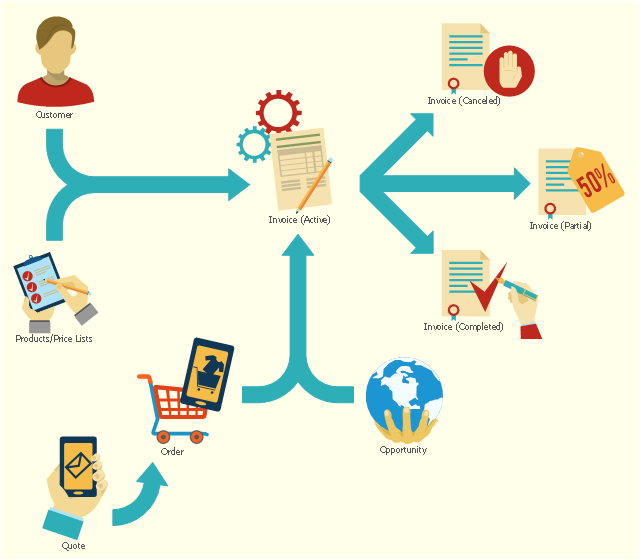 Invoice lifecycle | Customer Relationship Management ...