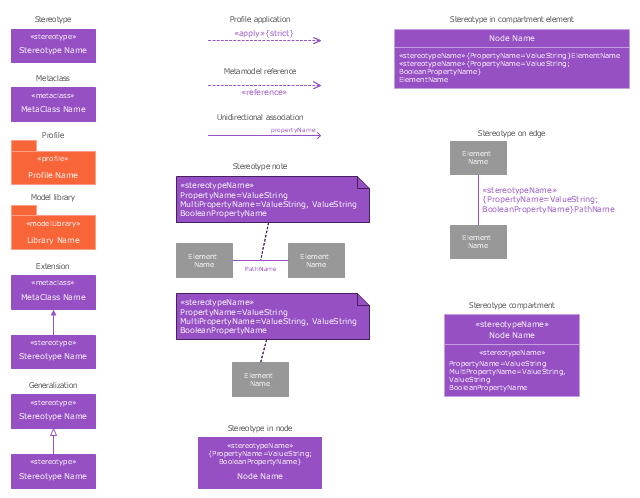 Modelio reference block sysml - smallBos