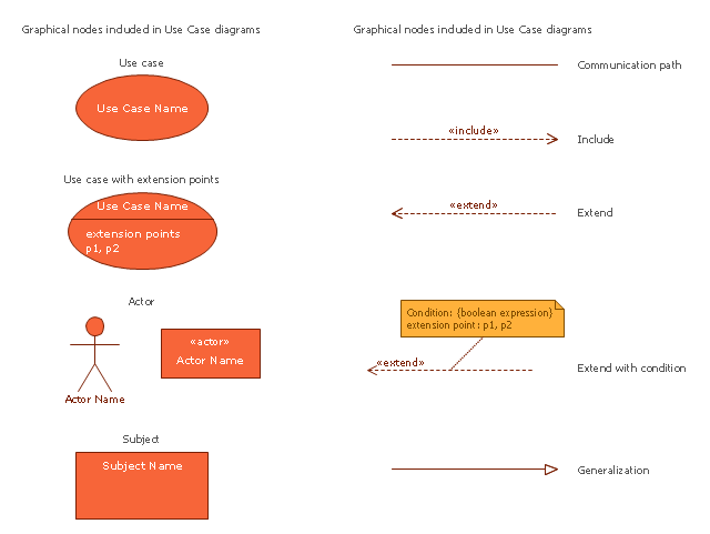 Design elements - UML use case diagrams | Design elements ...