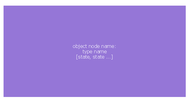 Object node, object node,