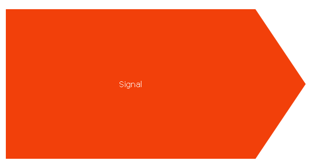 Send signal action, send signal action,