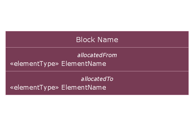 Allocation derived properties in block compartment, allocation derived properties, block compartment,
